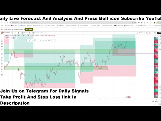 GBPUSD Live H1 Forecast Short-term Trades next move of  GBPUSD Live Trading Room