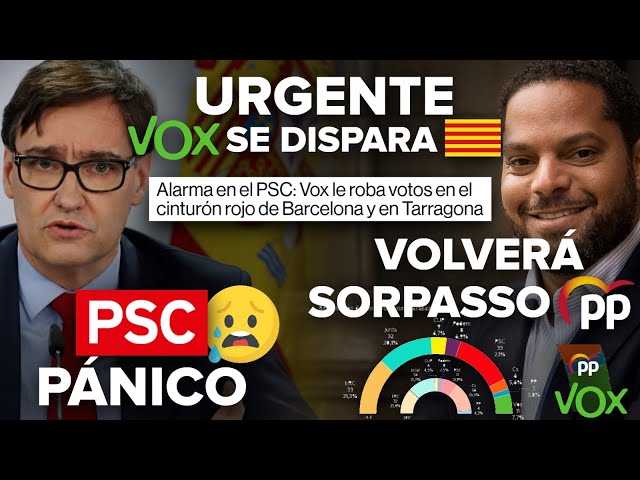 URGENTE: ¡VOX SE DISPARA EN CATALUÑA, EL PSOE EN PÁNICO Y VOLVERÍA EL SORPASSO AL PP!