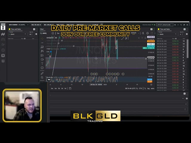 Daily Pre-Market  Futures Trading Insights