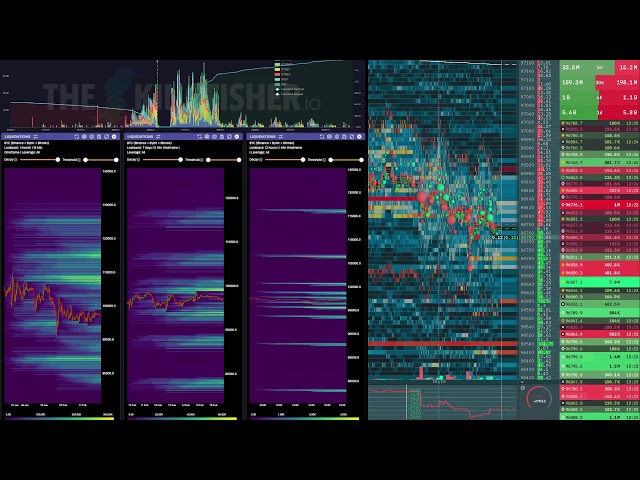 HD Bitcoin Live BookMap + Liquidation HeatMap + KingFisher #bookmap #hyblock #liquidations #bitcoin