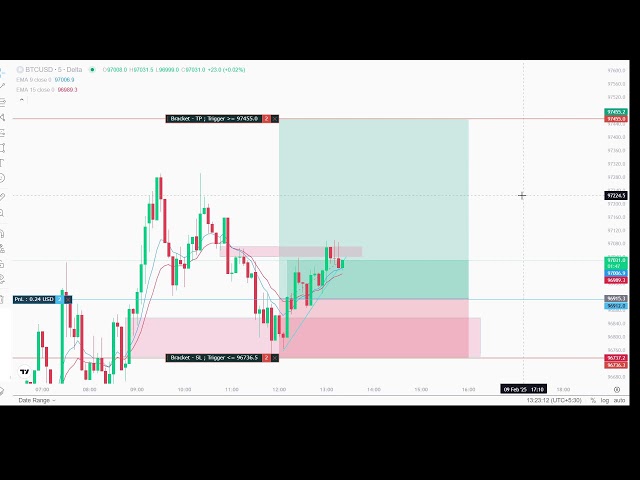 🔴 Live BTC Trading | Small Capital Growth Challenge | High-Risk Scalping #trading #btc