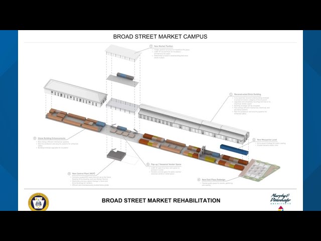 City of Harrisburg unveils more renderings of Broad Street Market rebuild