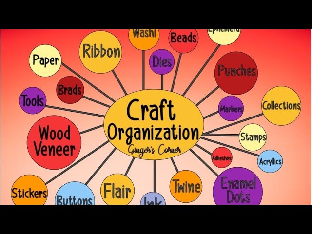 Craft Organization- Embellishments