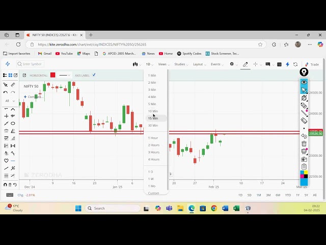 Live Trading in Stock Market by Vireshwar Sir(M.Phil,M.Tech(CS)) on 4 FEB 2025