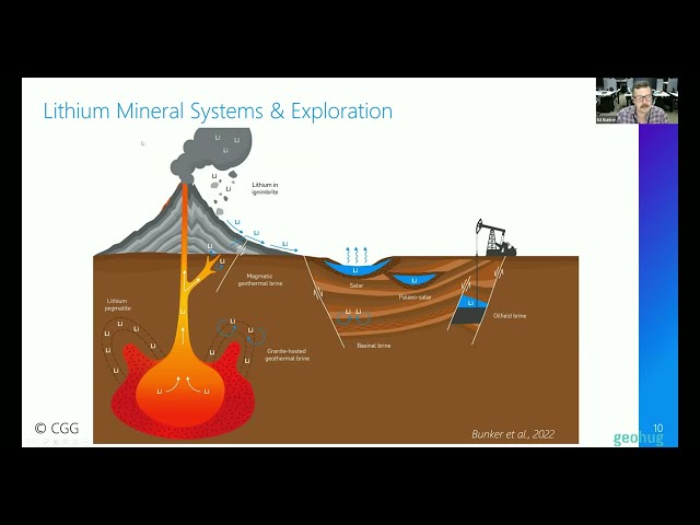 Ed Bunker - From mines to brines: An overview of Lithium deposits and how to explore for them - CGG