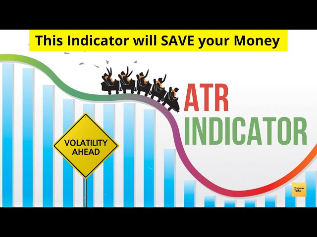 ATR Indicator will save you from Market Volatility and Gaps