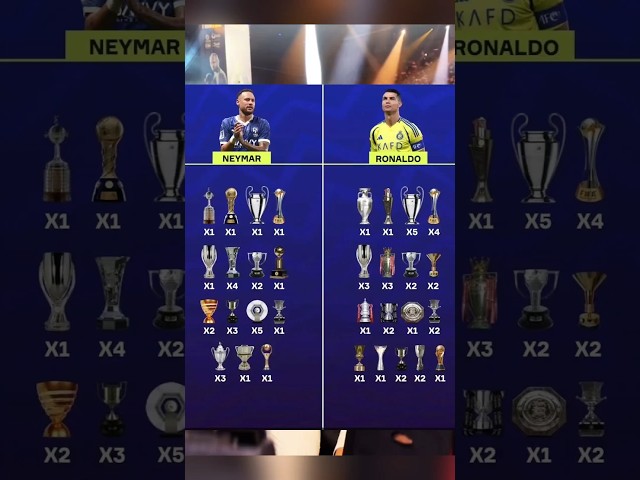 Who Has More Trophies? Neymar vs Cristiano Ronaldo