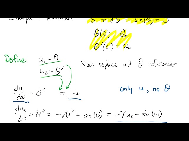 FNC 6.3: IVP systems