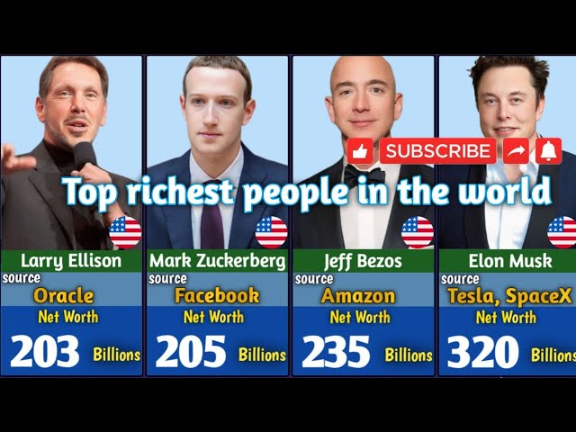 Top richest people in the world at 2024 #networth2024