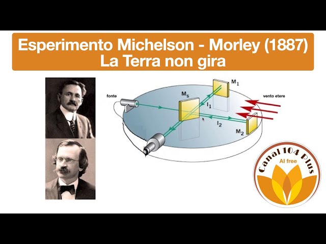 Molti decenni fa l'esperimento Michelson Morley ha dimostrato che la Terra non gira