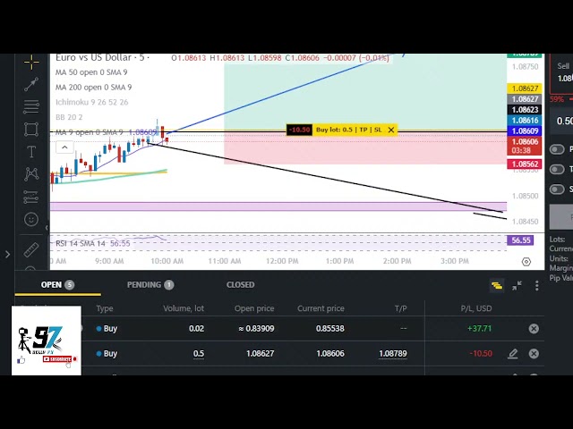 Dellyfx97 Bitcoin vs USDollar, Gold vs US$  #swingtrading #longinvestment  #tradingview  Live