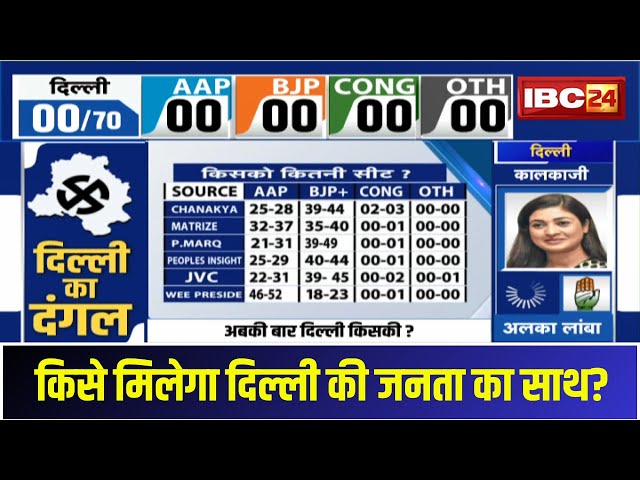 🔴 Delhi Assembly Election Result 2025 LIVE: दिल्ली विधानसभा चुनाव के नतीजों से जुड़ा बड़ा अपडेट..