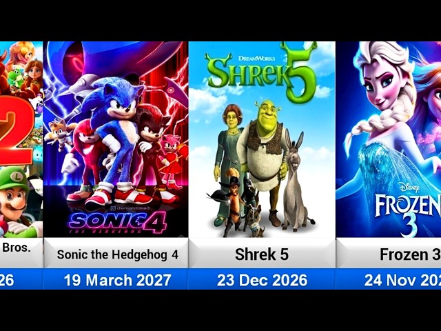 Upcoming and Released Animated Movies Sequels List ( 2024-2027 )