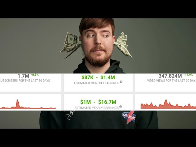 MrBeast: From Relatable To Rich | Stephen M. Green