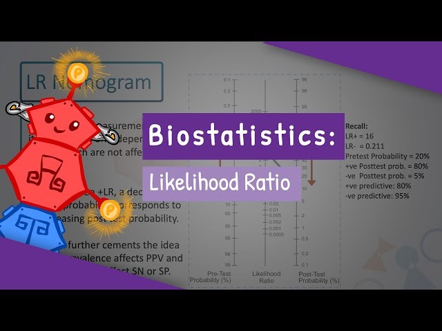 Biostatistics - Likelihood Ratio and Post-test Probability