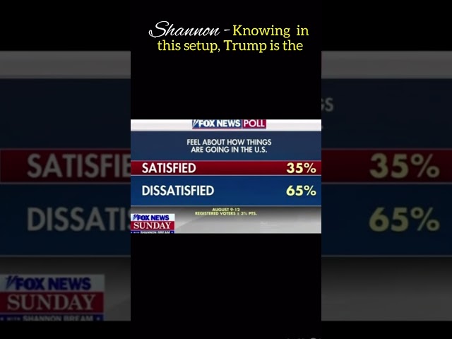 On Fox News Sunday Bit Hume explains Trump’s poll numbers. #shorts #news #politics #foxnews #trump