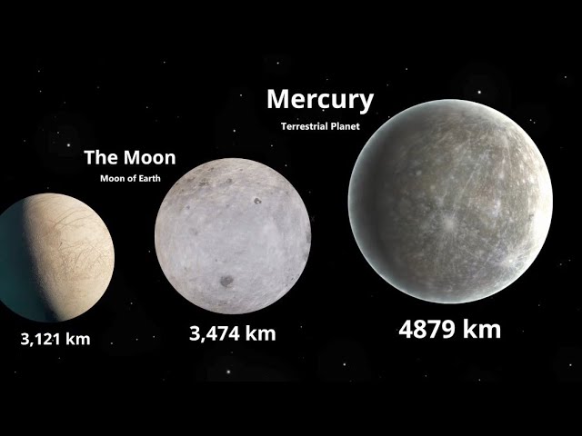 how to make a model of solar system easy