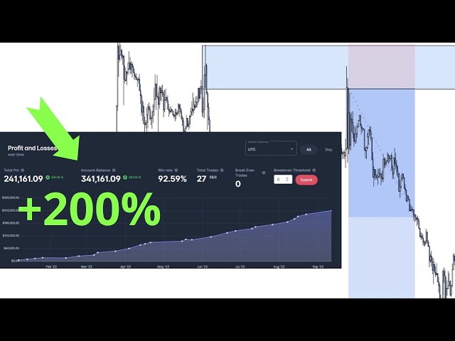 Backtesting gold | *full forex strategy for xauusd *