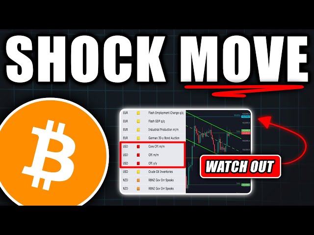 WATCH OUT: CPI Data Just Shook Entire Crypto Market! - Bitcoin Price Prediction Today