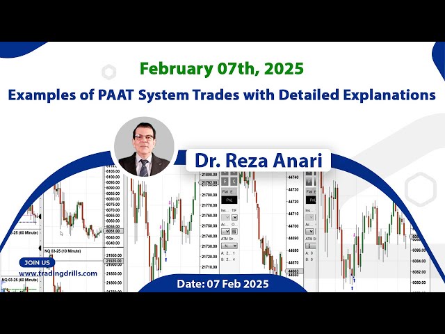 Price Action Algo Trading Live Trades/Journal: Nasdaq, Dow Jones, S&P500 Futures / CFDs - 7 Feb 2025