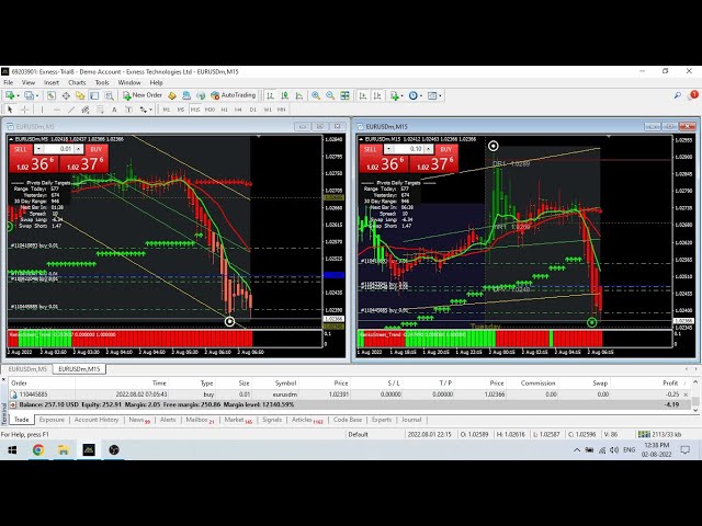 EURUSD FOREX BUY/ SELL