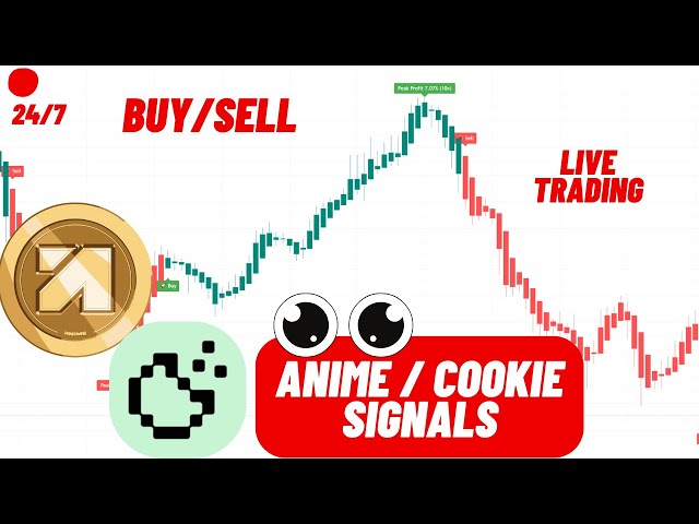 ANIME & COOKIE 5-Min Buy & Sell Signals | Animecoin & Cookie DAO Trading Strategies