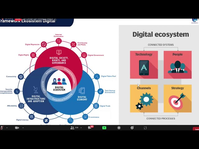 FPKI : Membangun ekosistem digital dilingkungan Perpustakaan Khusus