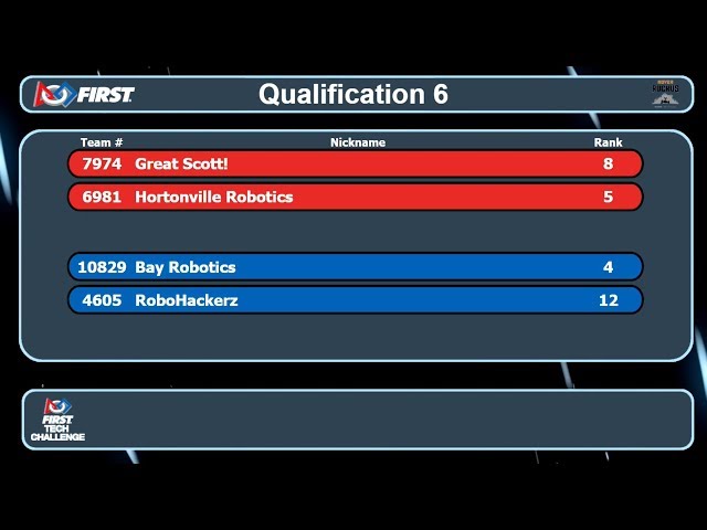 FTC Wisconsin - Lakeshore - Match 6