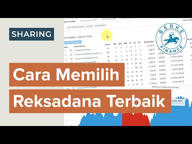 Memilih Reksadana Terbaik (Pakai Ranking Otomatis)