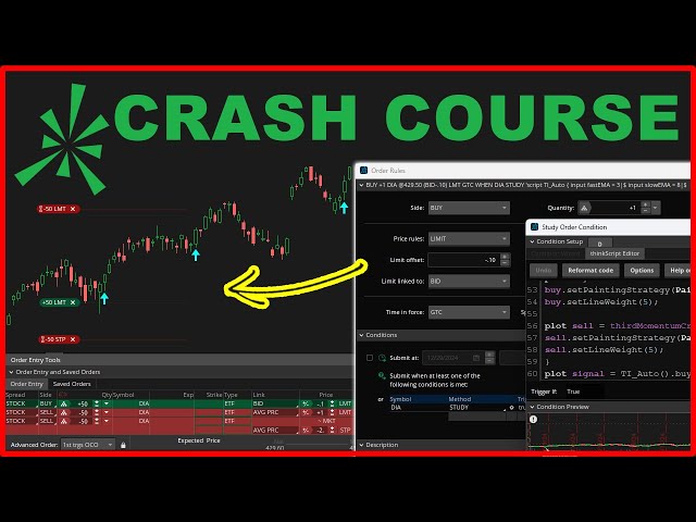 How to Automate Any Trading Strategy in ThinkOrSwim