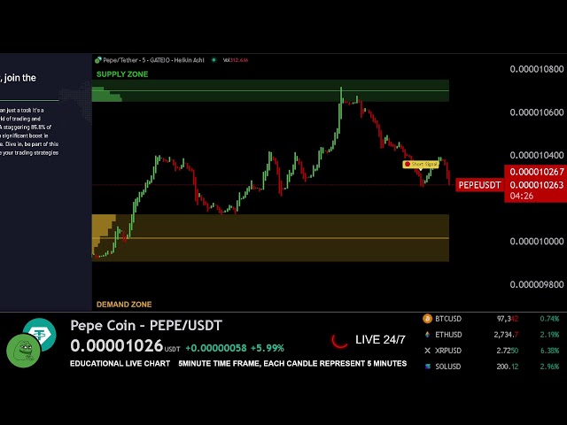 🔴 PEPE LIVE TRADING EDUCATION CHART WITH SIGNALS ( PEPECOIN USDT ) MEME CRYPTO