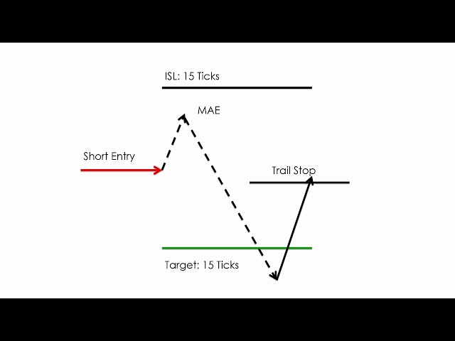 Lesson 3: 6 Inches of Risk: Why 90% of Traders Fail