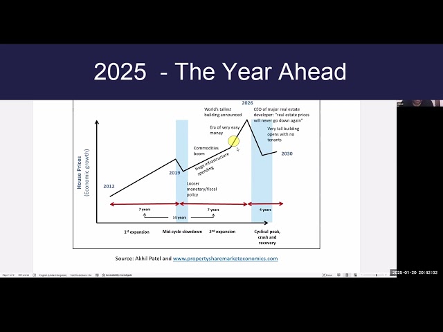 2025 Market Forecasts, Trends, Cycles and Warnings - with Akhil Patel and Andrew Pancholi