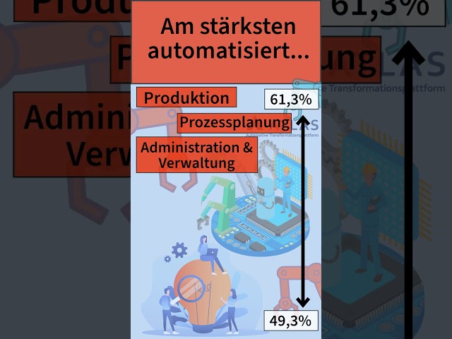 ATLAS: Schon gewusst? #Automatisierung in #Unternehmen