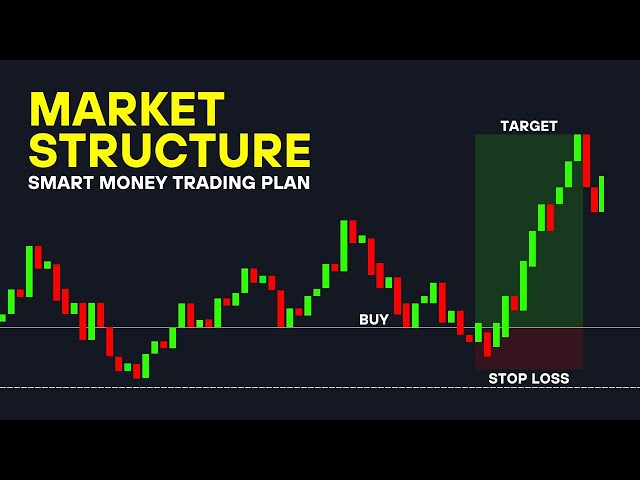 How to Draw Market Structure for Beginners | Use Smc Market Structure in the Right Way