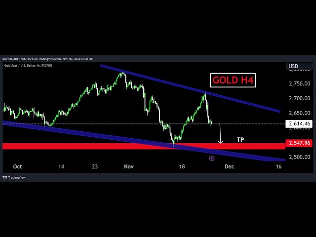 GOLD  [Xauusd]  chart LIVE Signal