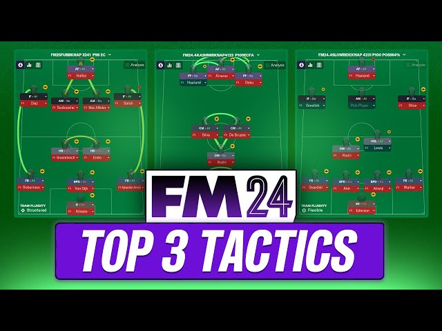 The Top 3 BEST Tactics We've Tested In FM24 | Football Manager Best Tactics