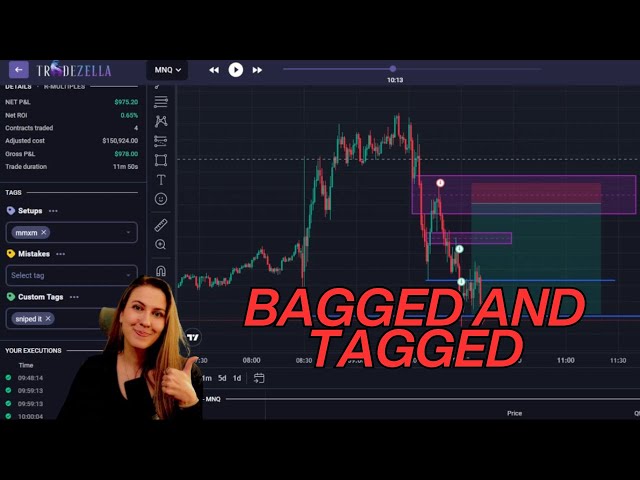 $1000 in 10 minutes | NFP Friday Trade Review