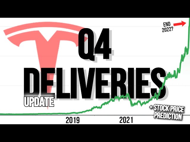 UPDATE: Tesla Q4 Deliveries + Stock Price Prediction