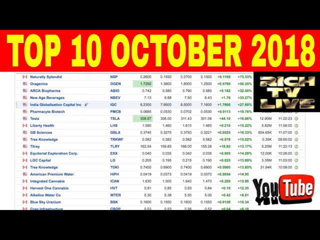 Top 10 Stocks to buy October 2018