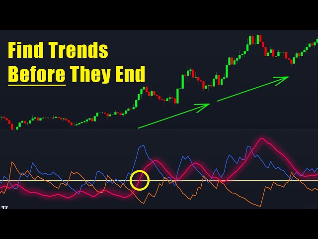 ADX and DMI Indicator for Trading: Best Strategies and Finding Trends