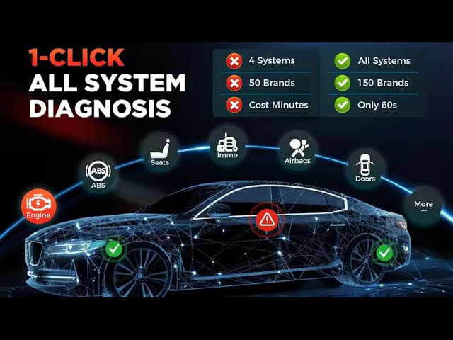 Best OBD2 Scanner for 2025 – Diagnose & Fix Your Car Like a Pro!