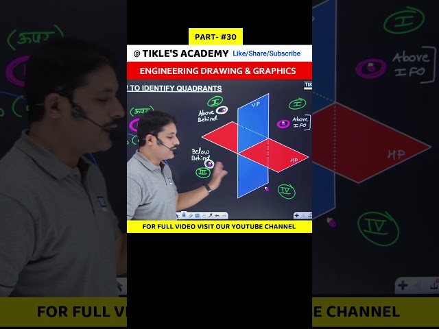 BASIC OF ENGINEERING DRAWING & ENGINEERING GRAPHICS PART 30 #shorts #tiklesacademy #engineering