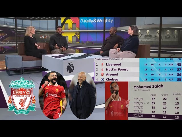 Kelly And Wright Review Liverpool Smashed West Ham 5-0 | Liverpool Will Win The Premier League🏆