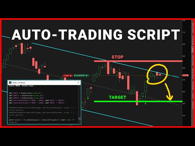 Automated Trading ThinkOrSwim - "Short When Overbought" Script