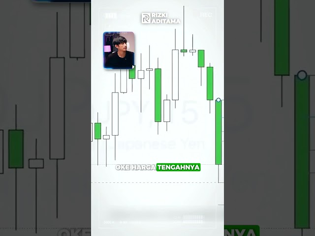 Timeframe yang digunakan untuk menarik fibonacci #trading #forex #shorts