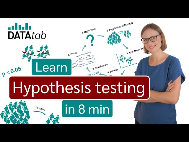 What is a hypothesis test? A beginner's guide to hypothesis testing!