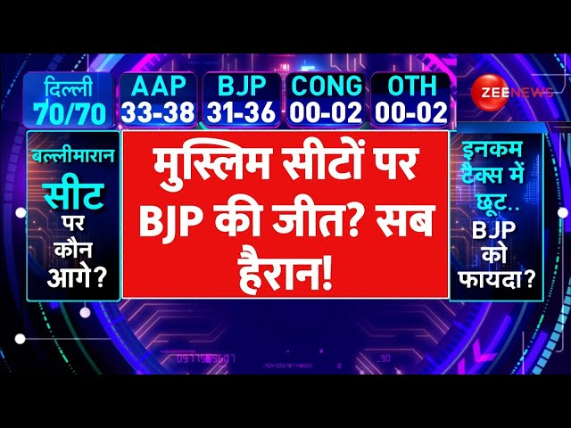 Delhi Election 2025 AI Exit Poll: मुस्लिम सीटों पर BJP की जीत? सब हैरान! | Zeenia Results |Breaking