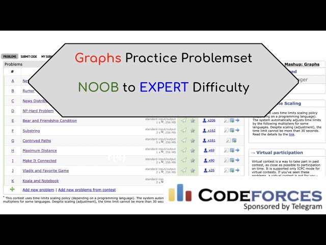 Complete Graphs Practice - Noob to Expert | Topic Stream 7