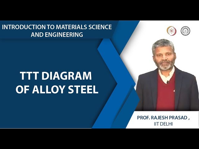 TTT Diagram of Alloy Steel